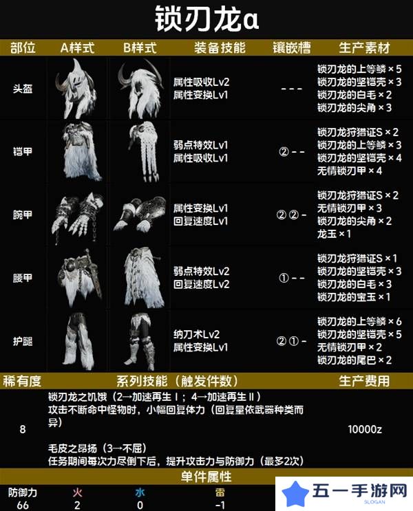怪物猎人荒野套装效果图鉴   全套装效果及制作材料总汇图片84