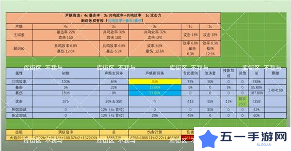 鸣潮布兰特声骸如何选择 布兰特声骸选择选择推荐[多图]图片4