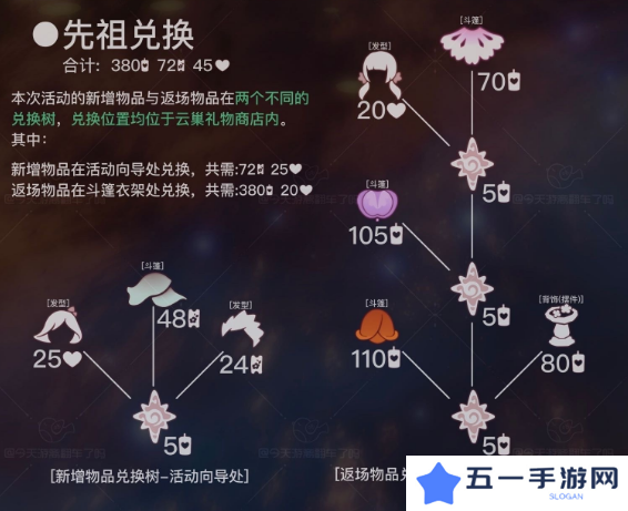 光遇花憩节活动内容介绍 花憩节什么时候开始[多图]图片2
