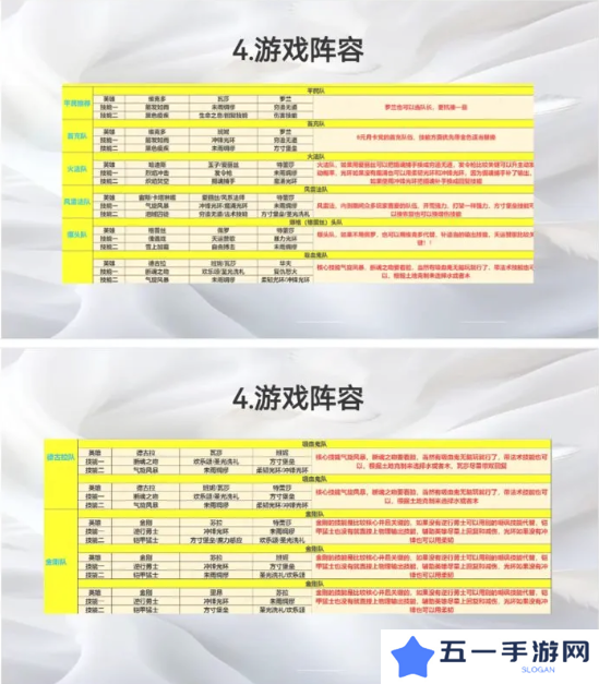 荒野国度攻略大全   保姆级对战心得图片14