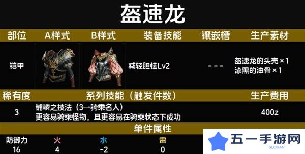 怪物猎人荒野套装效果图鉴   全套装效果及制作材料总汇图片17