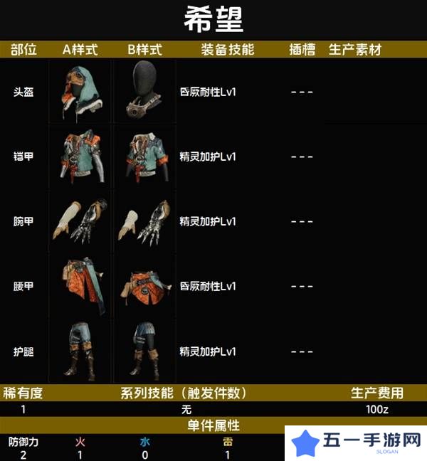 怪物猎人荒野套装效果图鉴 全套装效果及制作材料总汇