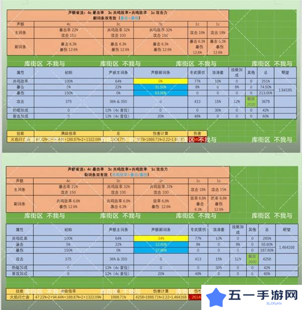 鸣潮布兰特声骸如何选择 布兰特声骸选择选择推荐[多图]