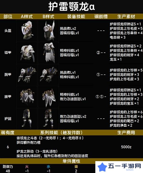 怪物猎人荒野套装效果图鉴   全套装效果及制作材料总汇图片66