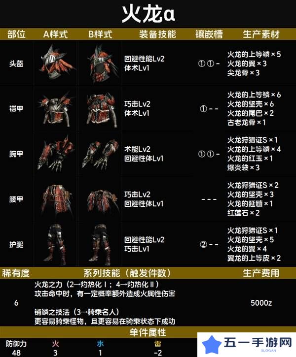 怪物猎人荒野套装效果图鉴   全套装效果及制作材料总汇图片72