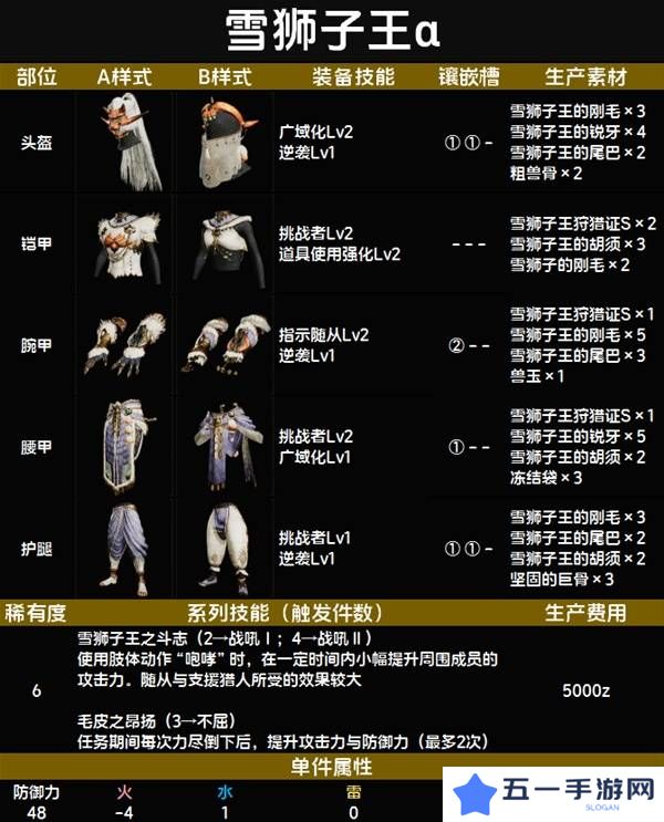 怪物猎人荒野套装效果图鉴   全套装效果及制作材料总汇图片75