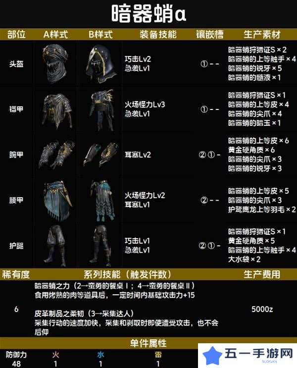 怪物猎人荒野套装效果图鉴   全套装效果及制作材料总汇图片71