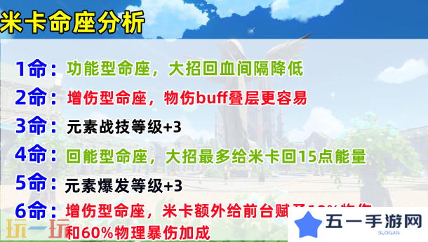 原神米卡要抽几命 米卡命座抽取建议
