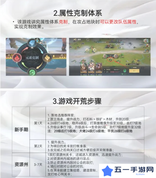 荒野国度攻略大全   保姆级对战心得图片13