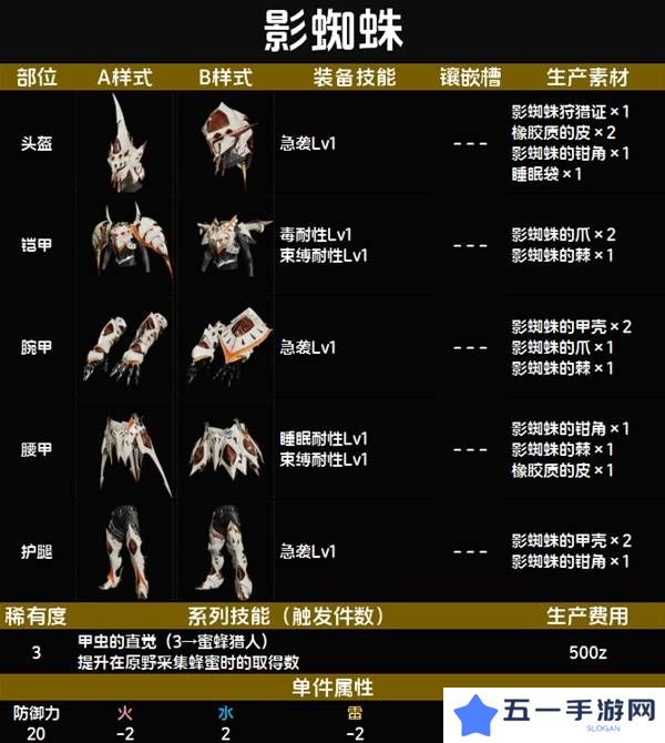 怪物猎人荒野套装效果图鉴   全套装效果及制作材料总汇图片19