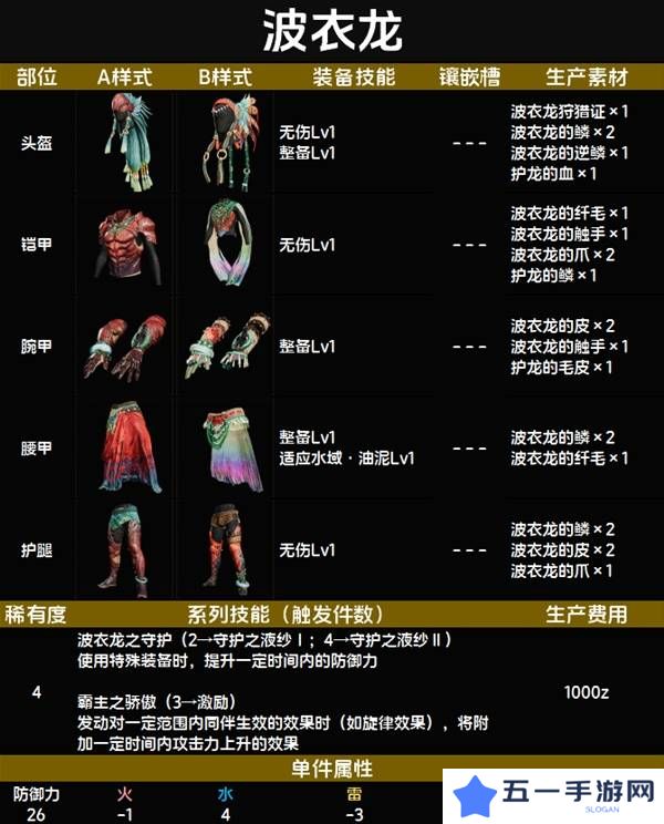 怪物猎人荒野套装效果图鉴   全套装效果及制作材料总汇图片32