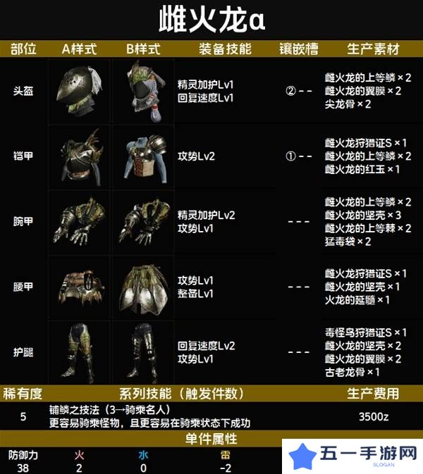 怪物猎人荒野套装效果图鉴   全套装效果及制作材料总汇图片62