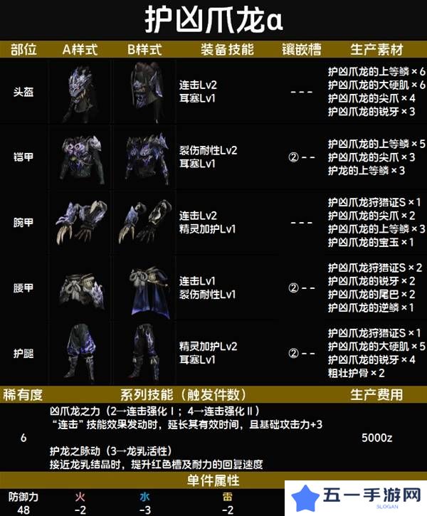 怪物猎人荒野套装效果图鉴   全套装效果及制作材料总汇图片70