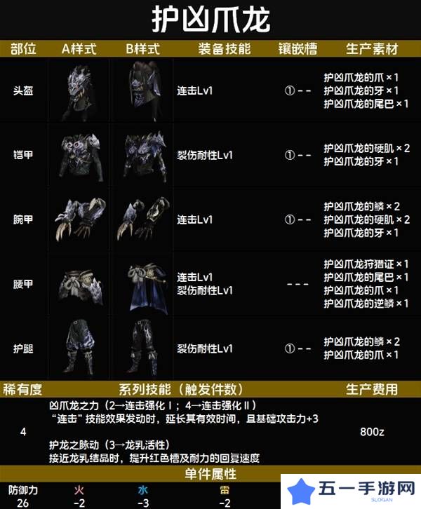 怪物猎人荒野套装效果图鉴   全套装效果及制作材料总汇图片37