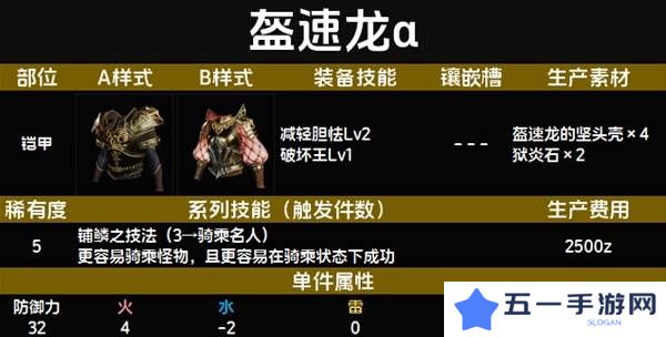 怪物猎人荒野套装效果图鉴   全套装效果及制作材料总汇图片54