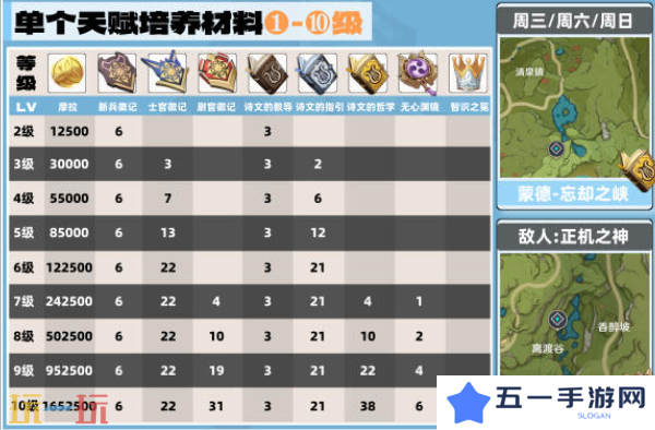 原神米卡突破材料是什么 米卡突破材料一览