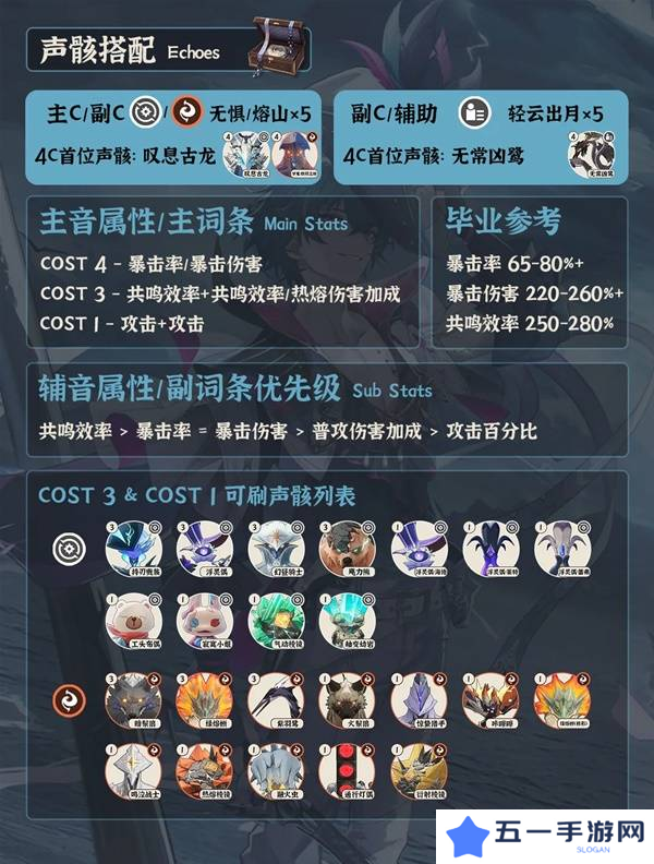 鸣潮布兰特全面培养攻略 布兰特如何正确培养[多图]图片1