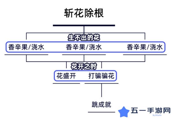原神生不出的花隐藏成就攻略 生不出的花骗骗花在哪里收集[多图]图片2