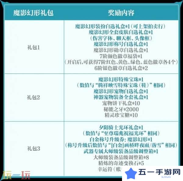 DNF手游全新版本3月26日上线！版本更新内容爆料！