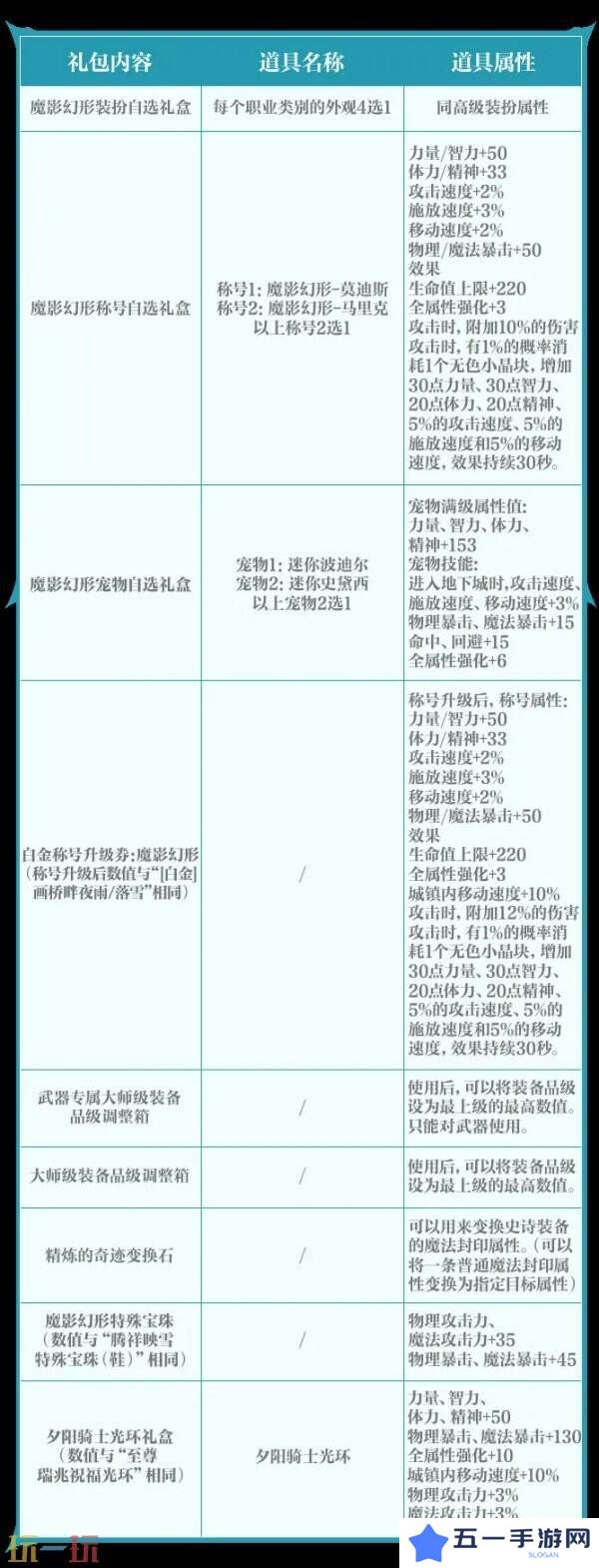 DNF手游全新版本3月26日上线！版本更新内容爆料！
