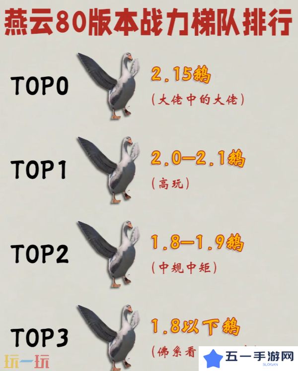 燕云十六声T0战力是多少 80级战力梯队排行