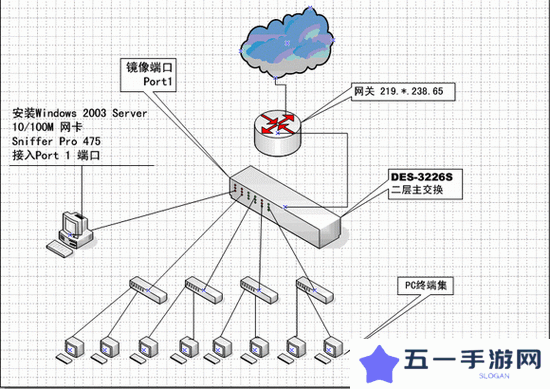 10个步骤详解Storm Sniffer的功能与使用方法:从网络数据抓取到流量分析全攻略