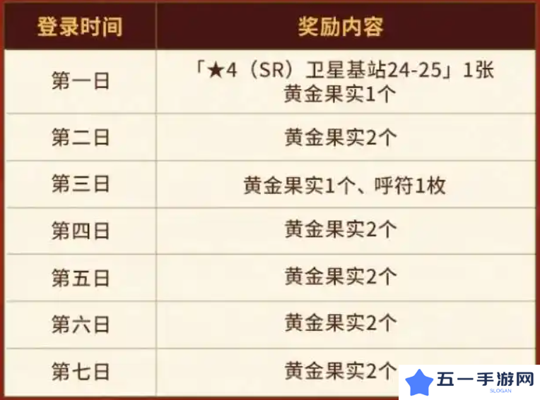 FGO国服春节活动汇总 FGO国服新春活动介绍[多图]图片2