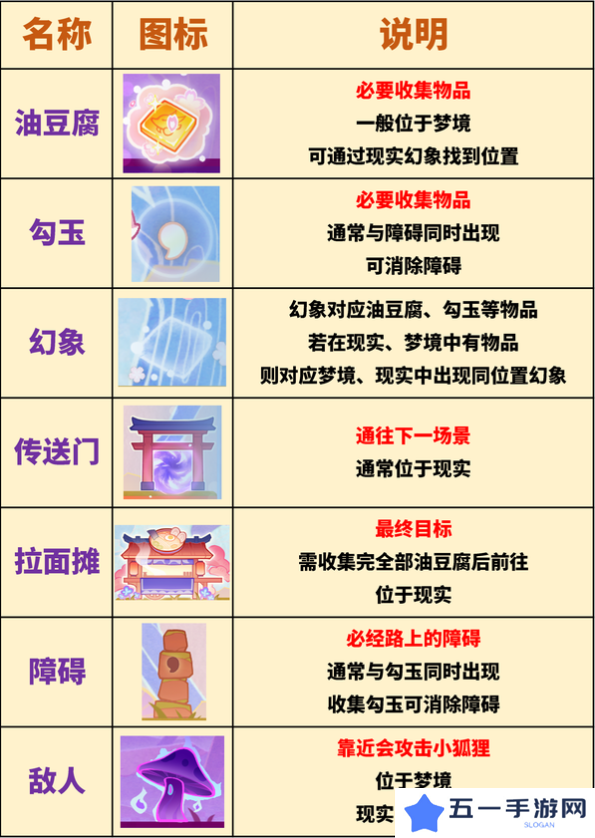 原神三川游艺绮梦谭攻略大全   不思议分身
