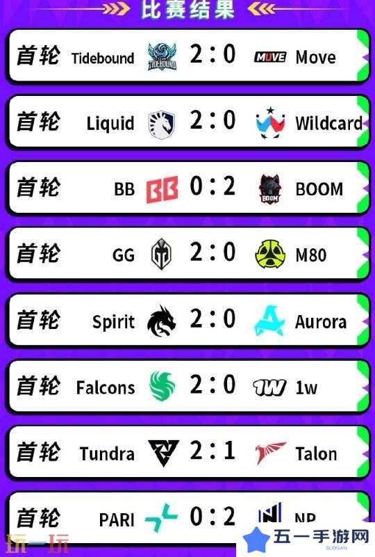 DOTA2BB裂变宇宙S4瑞士轮首日赛果！Tidebound获胜进入1-0组