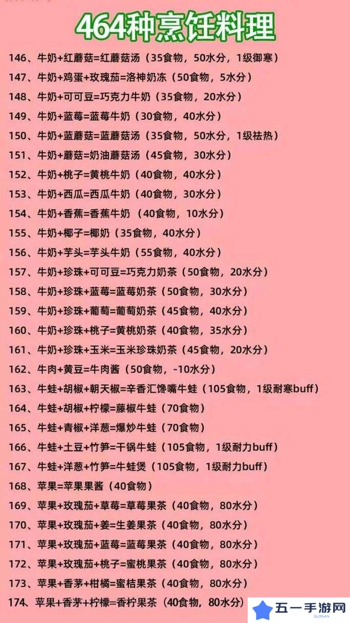 2021年创造与魔法炊鼎食谱配方有哪些?全面一览与详细解析