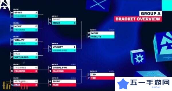 CS2 BLAST里斯本第三日赛果！MOUZ晋级！Astralis被淘汰！
