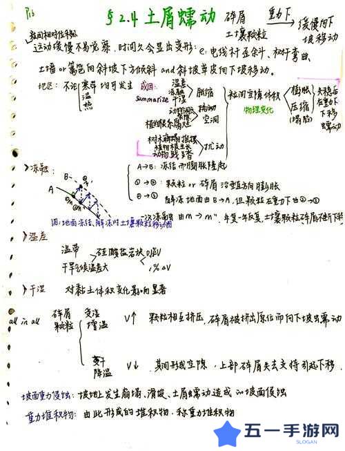 古大陆物语荒郊野岭的五大核心难点解析:从地形险阻到生存挑战的全面探讨