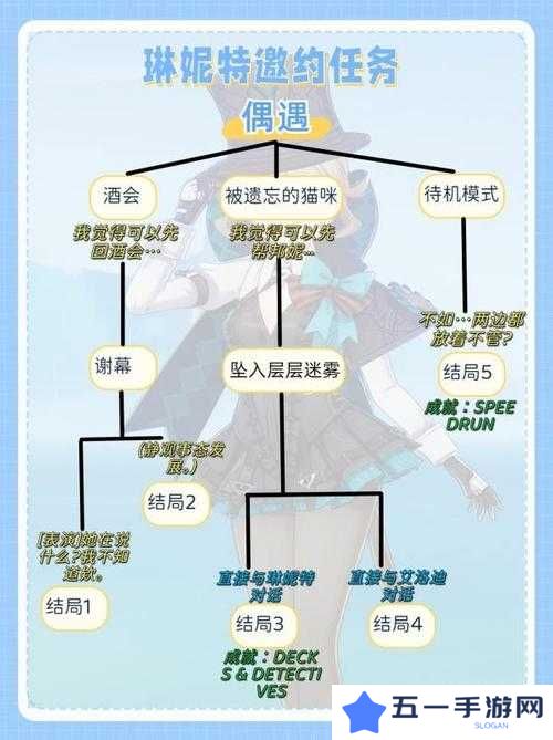 原神班尼特邀约事件线路图大全及事件汇总