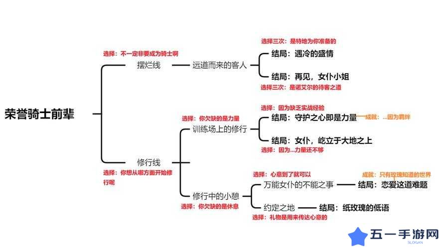 原神重云邀约寻妖觅邪记全结局攻略的演变史