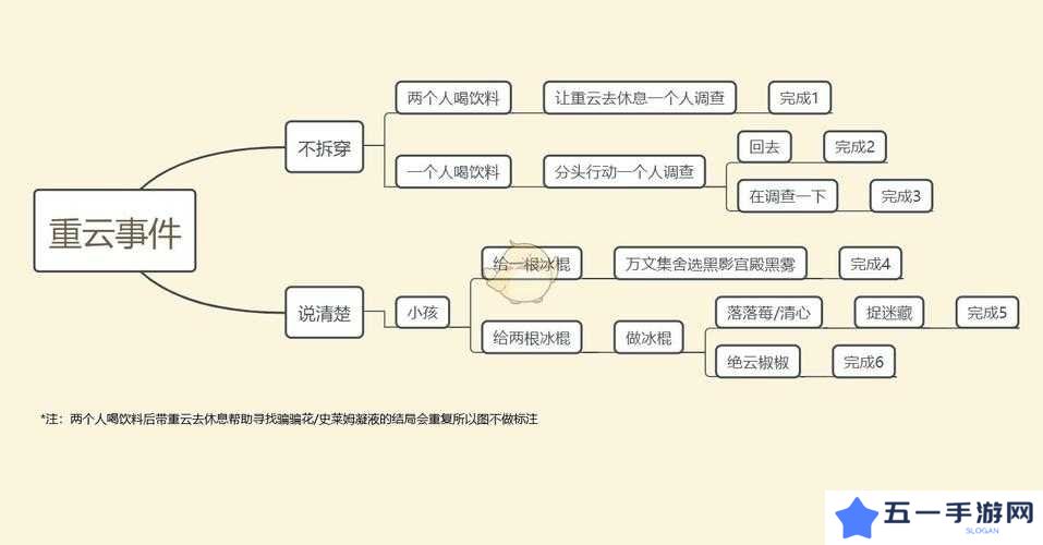 原神重云邀约全结局线路大全与剧情汇总，资源管理的艺术