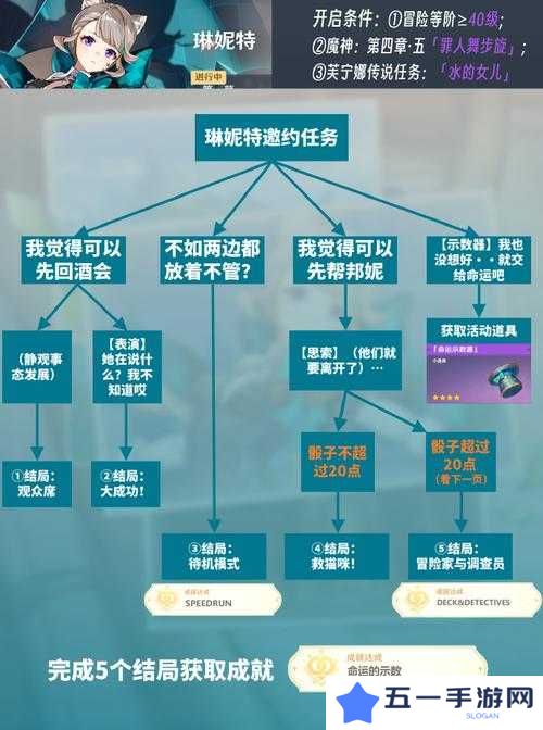原神班尼特邀约事件机关解锁顺序