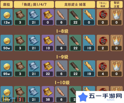 原神伊安珊天赋材料是什么 原神伊安珊天赋培养材料一览