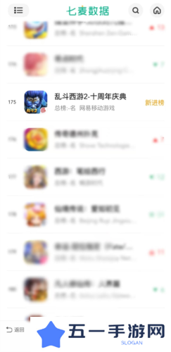 经典重塑荣耀再启《乱斗西游2》重登畅销榜