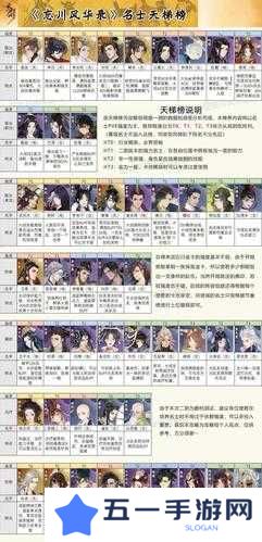 忘川风华录开荒名士选择深度解析,开局名士推荐与策略