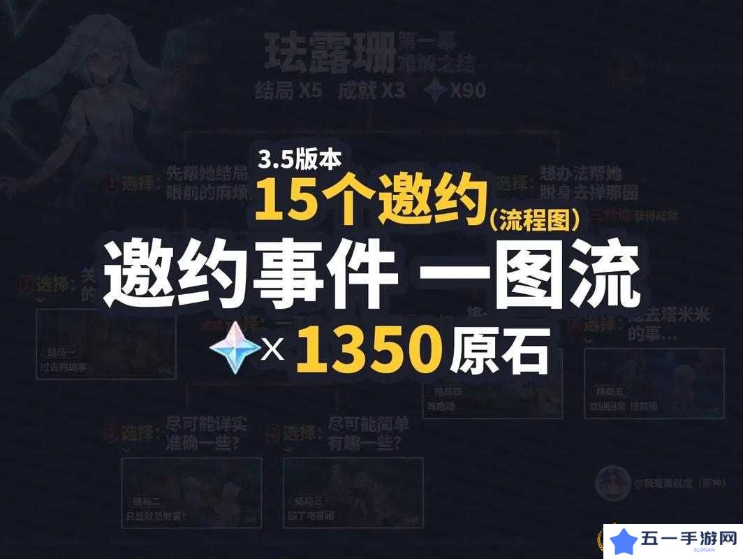 原神邀约事件攻略,从新手到精通的全面指南