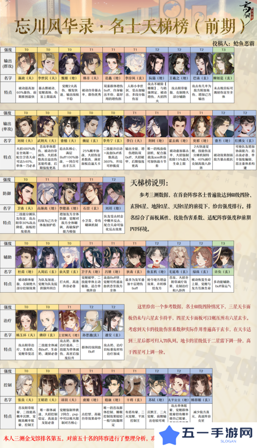 忘川风华录哭瓜碑奇遇触发方法及流程攻略的演变史