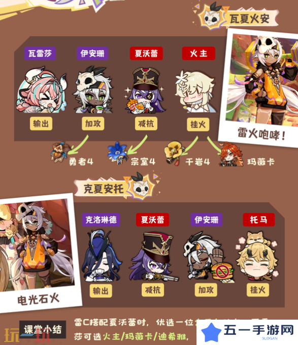 原神伊安珊雷火队怎么玩 伊安珊配队攻略大全