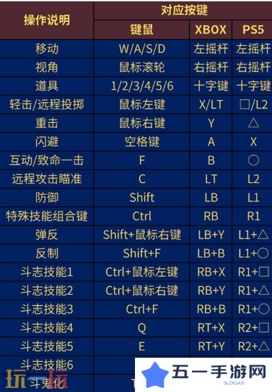 第一狂战士卡赞基础操作 基础操作介绍