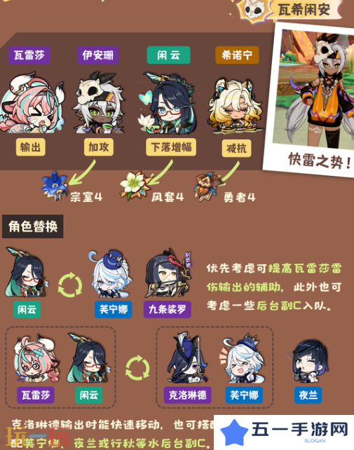 原神伊安珊雷伤直伤队怎么玩 伊安珊配队攻略大全