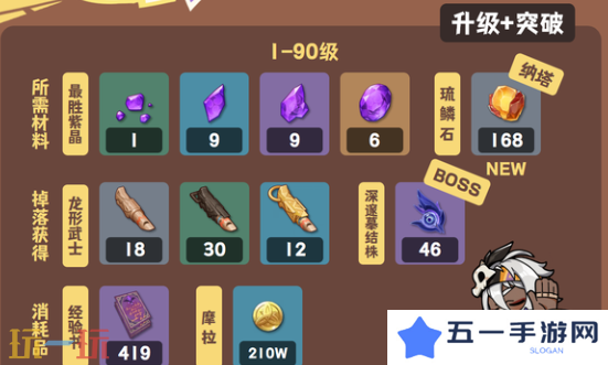 原神伊安珊升级材料是什么 原神伊安珊升级培养材料一览